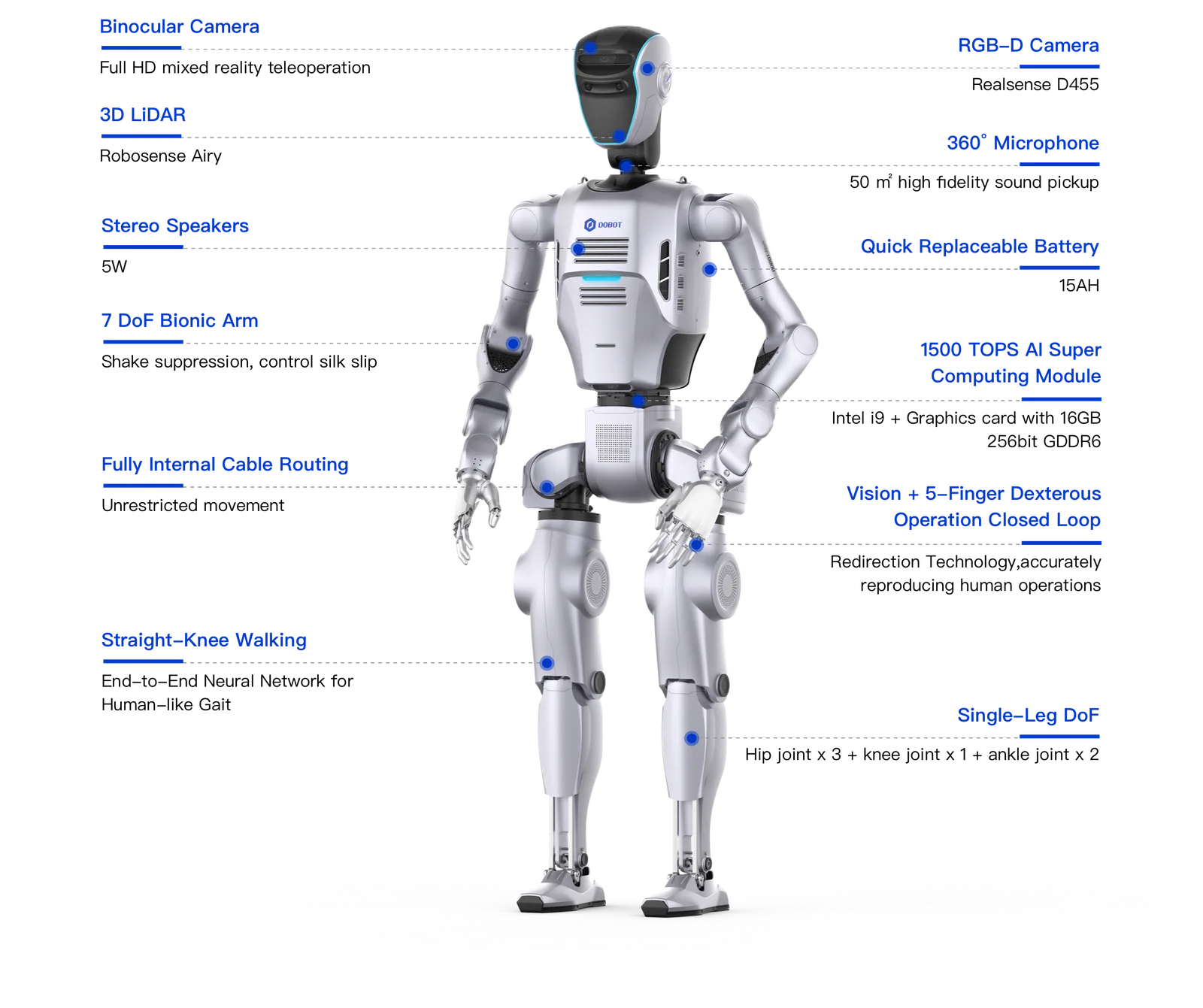 DOBOT Atom