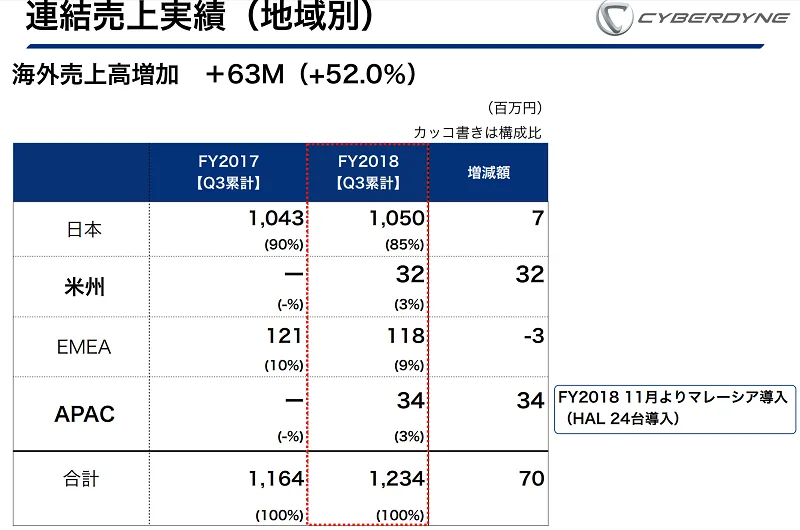 HAL®腰タイプ自立支援用
