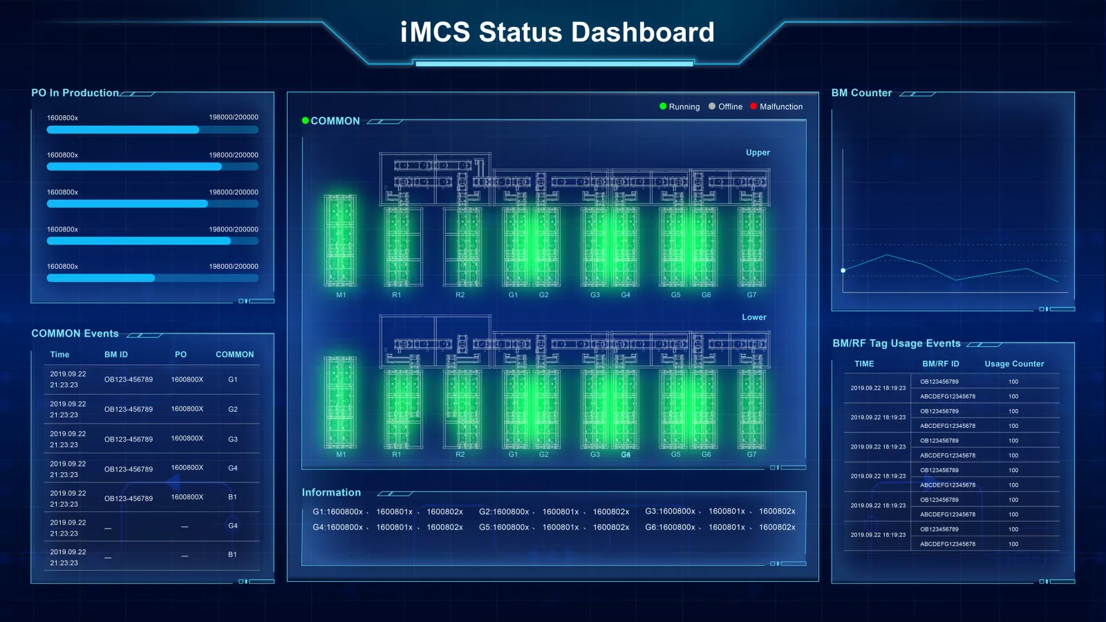 iMCS