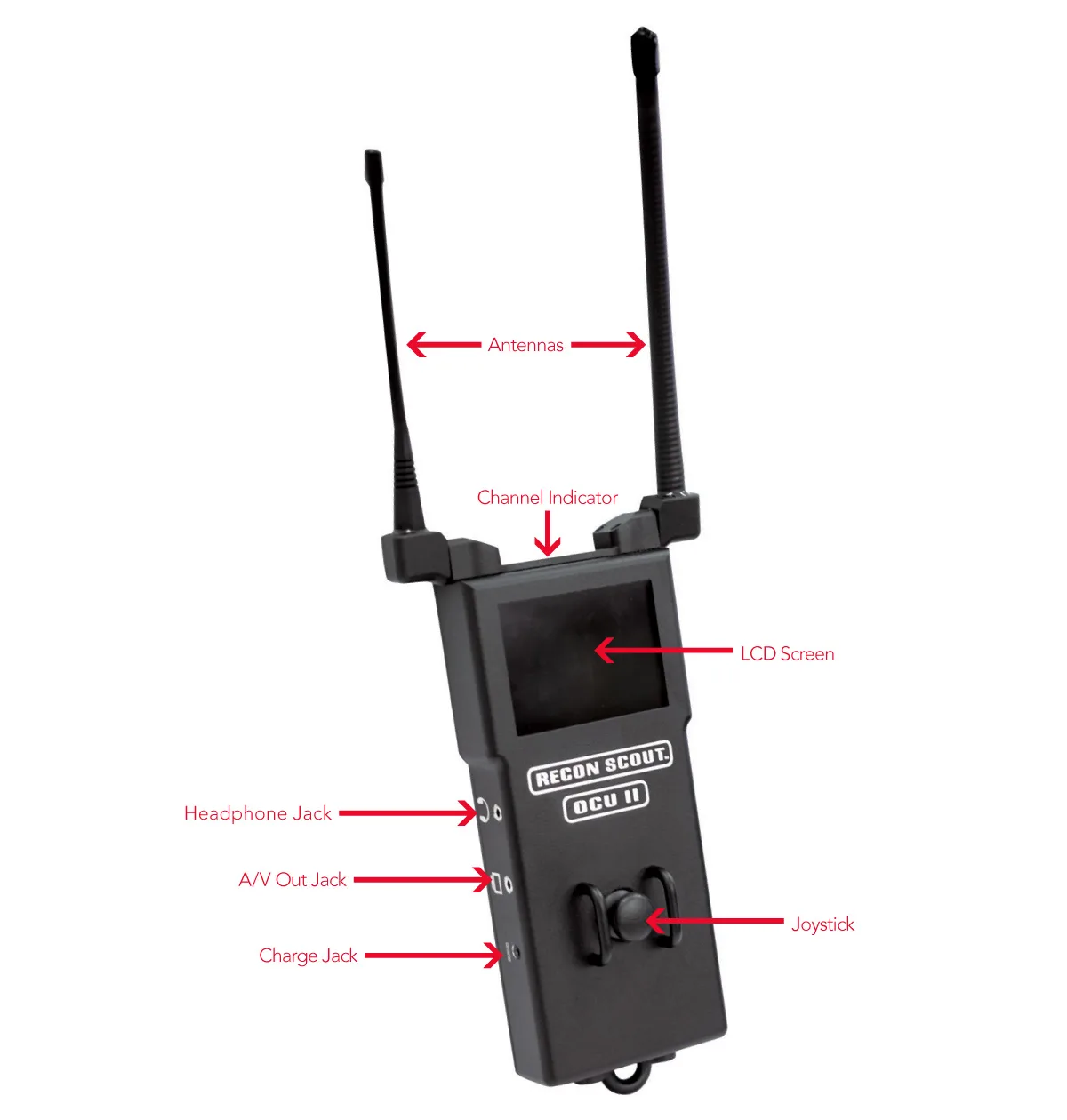Operator Control Unit II (OCU II)