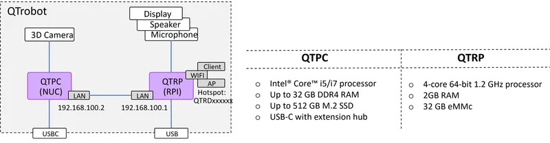QTrobot